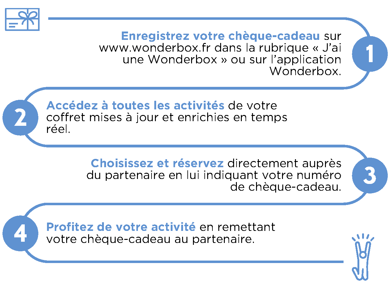Illustration de Comment &ccedil;a marche, le coffret cadeau / Le e-coffret ?